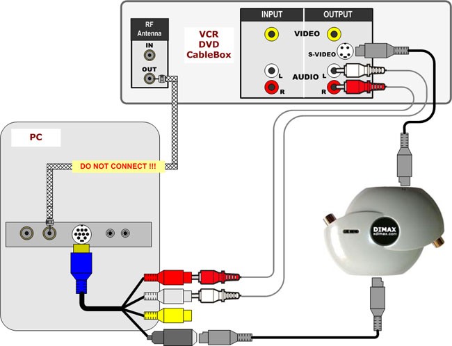 How to copy protected VHS or DVD with Grex using PC Video Capture Card ...